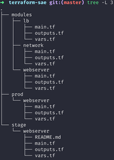 App Deploy as Code! SAE & Terraform 实现 IaC 式部署应用