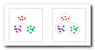 【数据挖掘】聚类算法 简介 ( 基于划分的聚类方法 | 基于层次的聚类方法 | 基于密度的聚类方法 | 基于方格的聚类方法 | 基于模型的聚类方法 )（二）