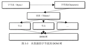面试题之从敲入 URL 到浏览器渲染完成