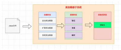 这一篇文章，可以把Java中的类加载器了解的七七八八了