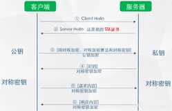 HTTP重要知识总结下
