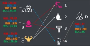 推荐引擎的算法原理|学习笔记