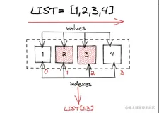 Python 切片操作
