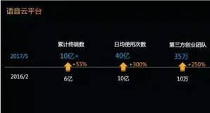 对话科大讯飞胡郁：人工智能生态不会像互联网时代被几家垄断