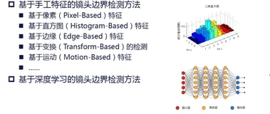 镜头边界检测（中）| 学习笔记