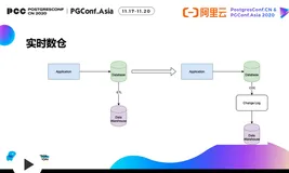 PostgreSQL CDC的最佳实践