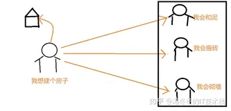 设计模式之门面模式