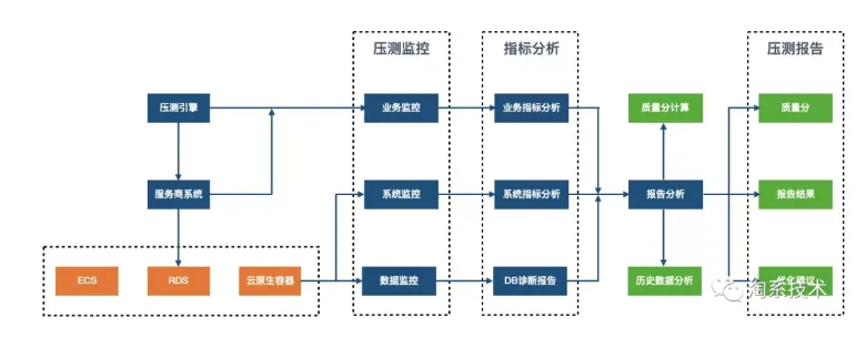 屏幕快照 2020-12-18 下午4.51.02.png