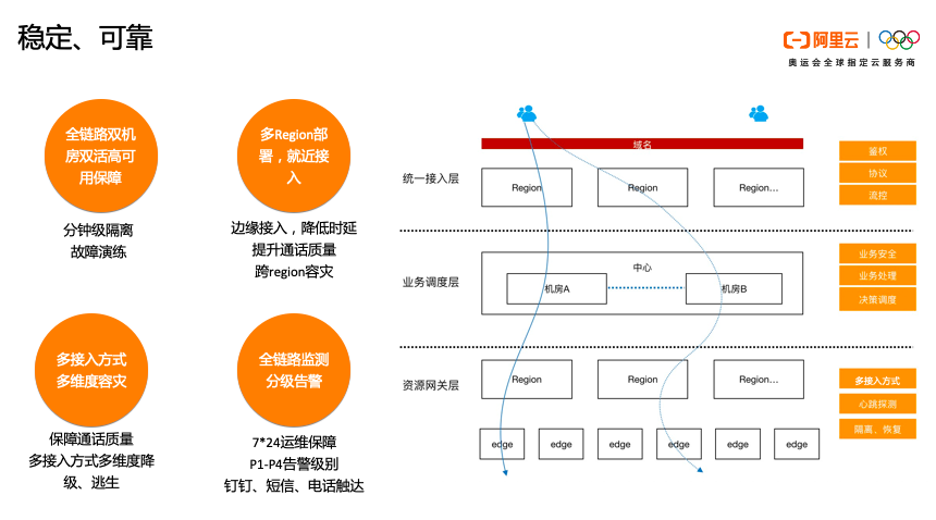 一文读懂阿里云通讯的产品系统、技能架构与智能化使用场景实践