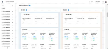【大陈子学低代码】— Vol.3 用宜搭搭建的新项目可行性分析大型计算器