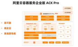 加码企业云原生进化，解读阿里云容器新品ACK Pro与ACK@Edge