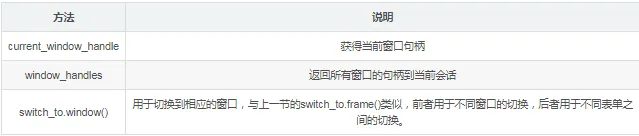 python【模块】Selenium 自动化测试Web 工具（2）