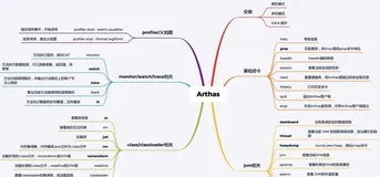 学会 arthas，让你 3 年经验掌握 5 年功力！