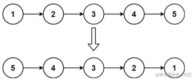 【切图仔的算法修炼之旅】LeetCode206：反转链表