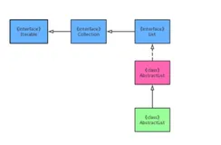 JDK源码分析系列之三：ArrayList源码分析