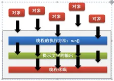 线程的休眠 | 学习笔记