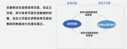 1.4 项目评选系统的数据陈列展示｜学习笔记