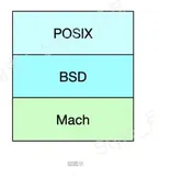 iOS-底层原理36：内存优化（一） 野指针探测