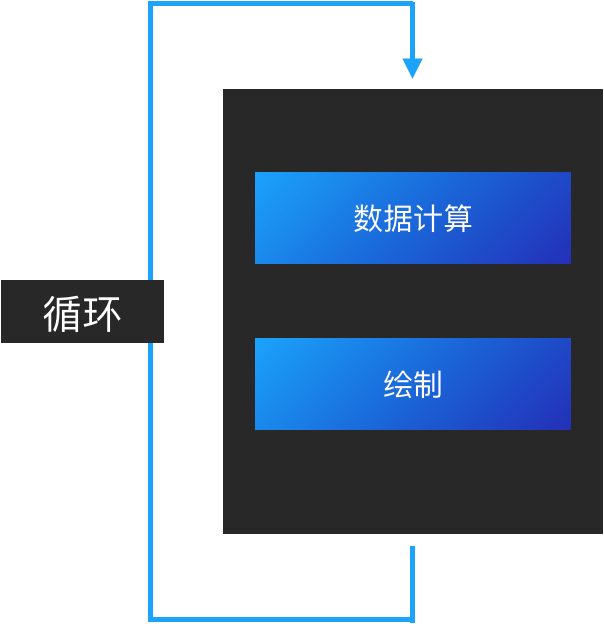 所有前端都要看的2D游戏化互动入门基础知识-鸿蒙开发者社区