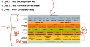 JAVA特点及安装卸载