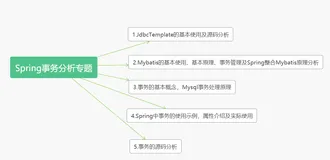 事务的基本概念及Mysql事务实现原理（1）