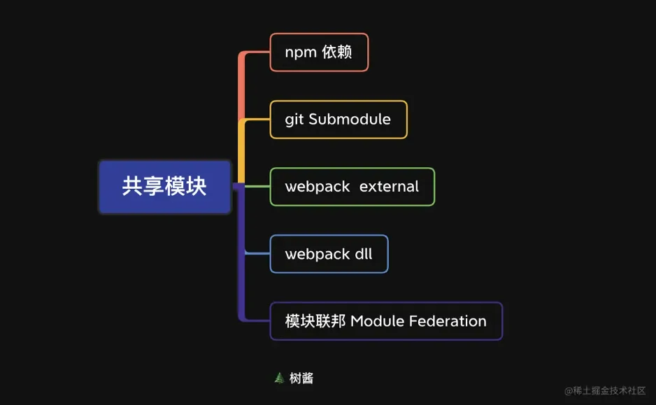 微信截图_20220514210843.png