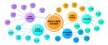 参营拿好礼! 阿里灵杰“大数据&AI实战派”训练营正式开启