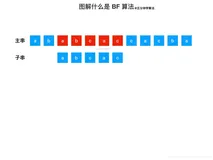 Python算法：Brute-Force算法查找字符串子串位置