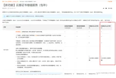 免费申请ssl证书并部署