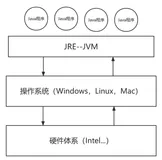 JVM探究