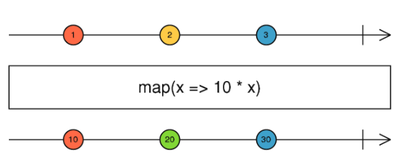 RxJS switchMap, mergeMap, concatMap，exhaustMap 的比较