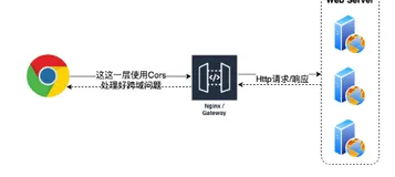 Cors跨域(四)：解决方案对决JSONP vs CORS（下）