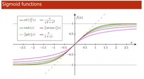 【PyTorch基础教程6】逻辑斯蒂回归