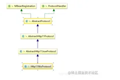 Tomcat原理系列之三：对请求的过程详细分析