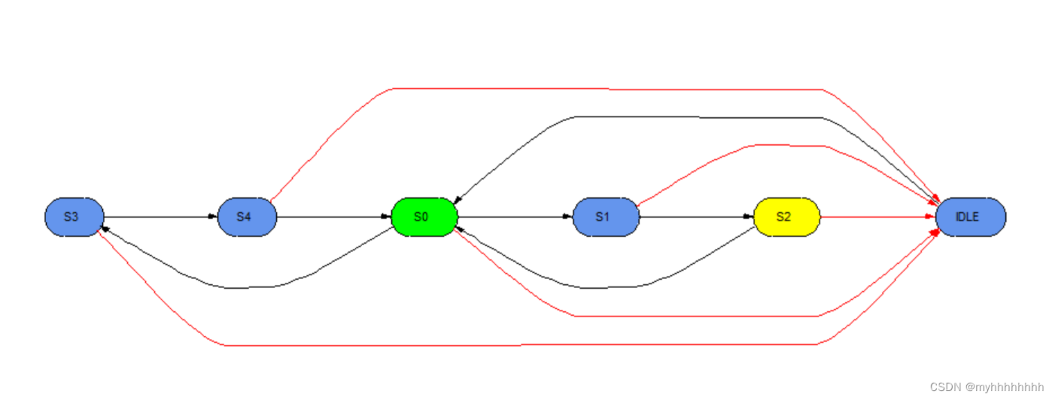 【数字IC】从零开始的Verilog SPI设计-阿里云开发者社区