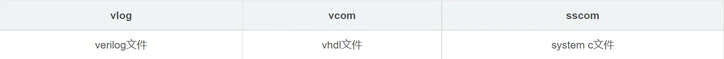 如何用命令行的形式进行仿真及do脚本的使用（仿真工具使用技巧）【Modesim/Questasim】