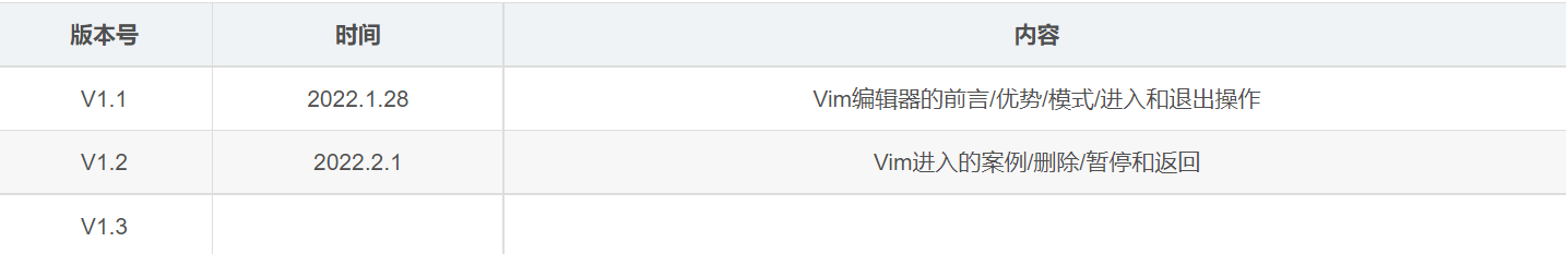 【Vim】IC芯片设计/验证工程师的Vim文本编辑器使用实录
