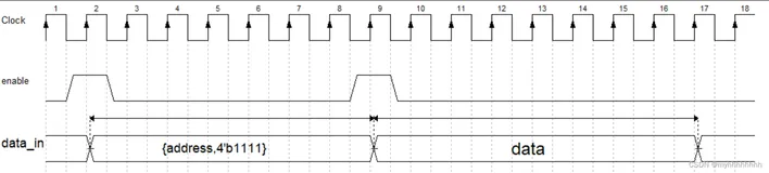 【数字IC】从零开始的Verilog SPI设计