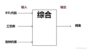 [静态时序分析简明教程(一)] 绪论