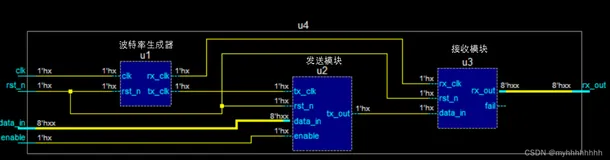 【数字IC】从零开始的Verilog UART设计
