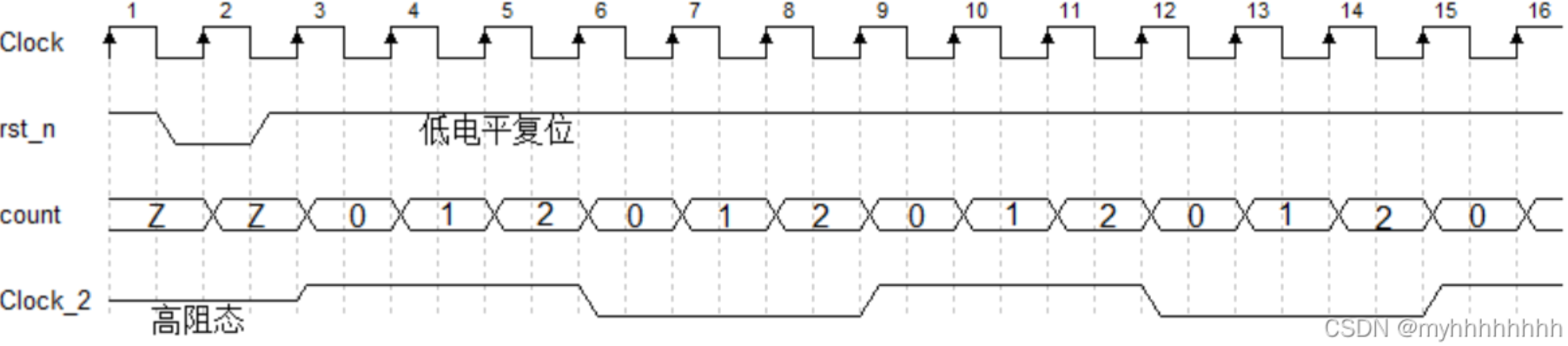 IC Verilog ic-verilog