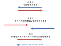 【数字IC】深入浅出理解SPI协议
