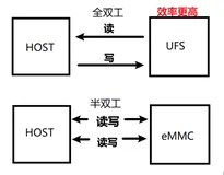 深入学习tombstone和signal