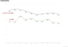 echart折线图多条线