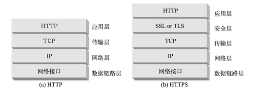 Http2 Tls 详解HTTPS TLS1.2握手流程的CA证书认证与协议组成-开发者社区-阿里云