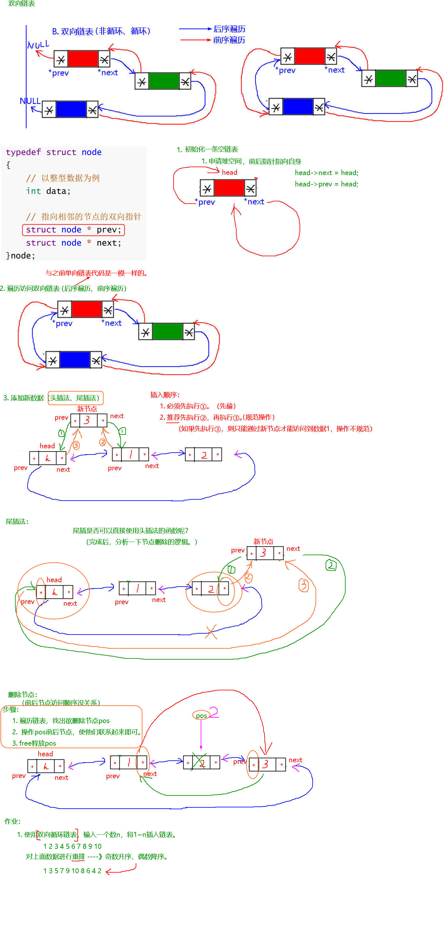 数据结构2——linuxC（双向循环链表+内核链表）