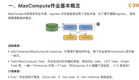 MaxCompute Logview2.0  参数详解及常见问题 | 学习笔记