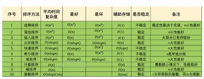 十大排序算法思想与 Python 实现（下）