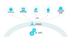 网关的前世今生