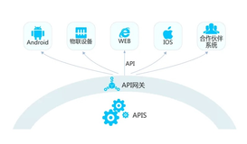 网关的前世今生